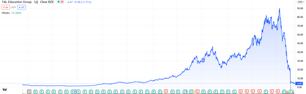 Источник: https://ru.tradingview.com