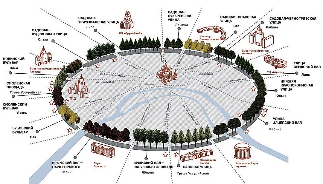 Историческая часть Москвы - круг внутри Садового кольца. За её пределами раньше располагались деревни и сёла и Москвой они не считались.