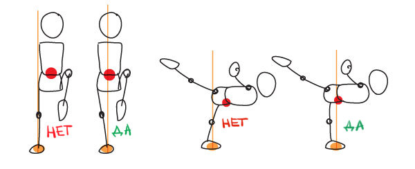 Фото с сайта https://cgmag.net/osnovy-chelovecheskoj-anatomii-balans-i-dvizhenie