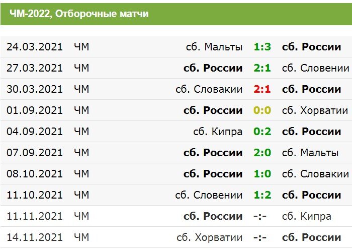 Матчи сб. России по футболу в отборочном турнире ЧМ в Катаре