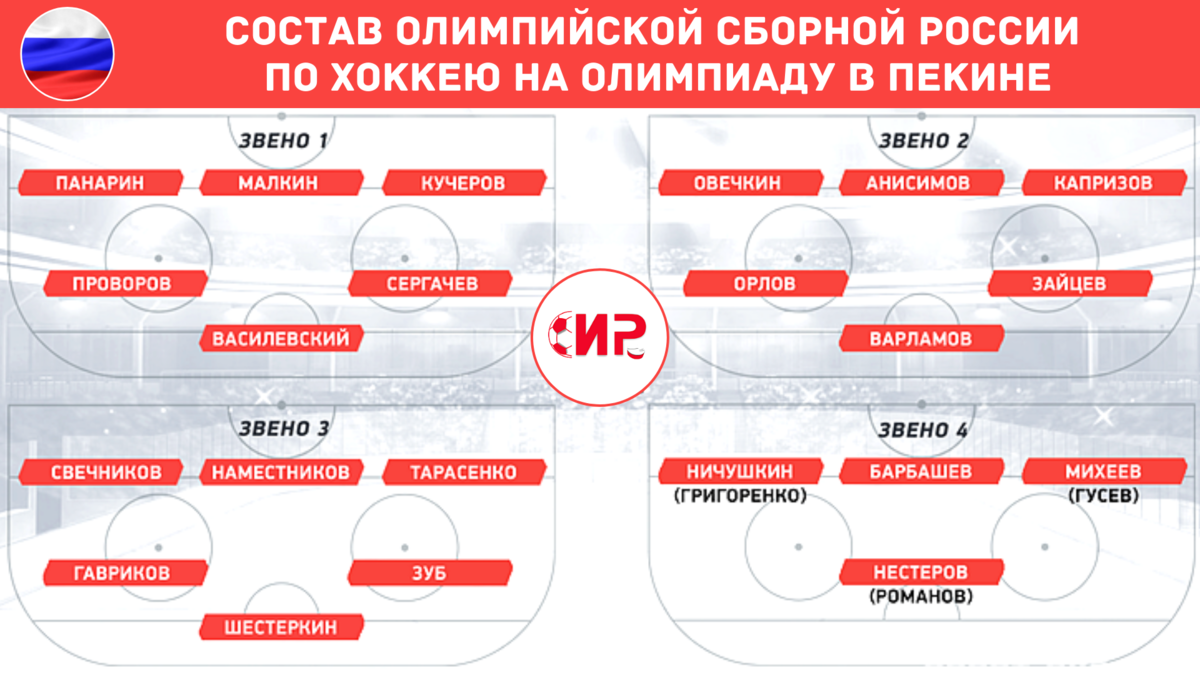 Состав олимпийских команд