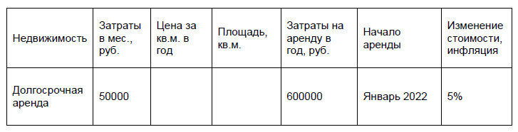 Аренда земли под прицеп стрит-фуда + пользование коммуникациями