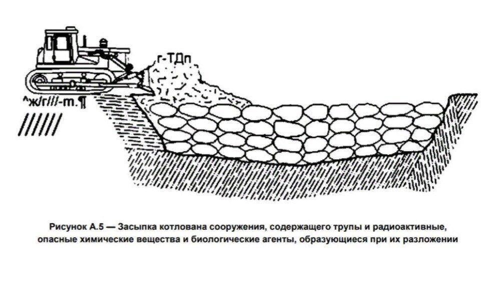 Закон о захоронении 2022 году. ГОСТ О массовых захоронениях 2022. Массовое захоронение с 1 февраля 2022. ГОСТ О массовых захоронениях с февраля 2022. Котлованы для массовых захоронений.