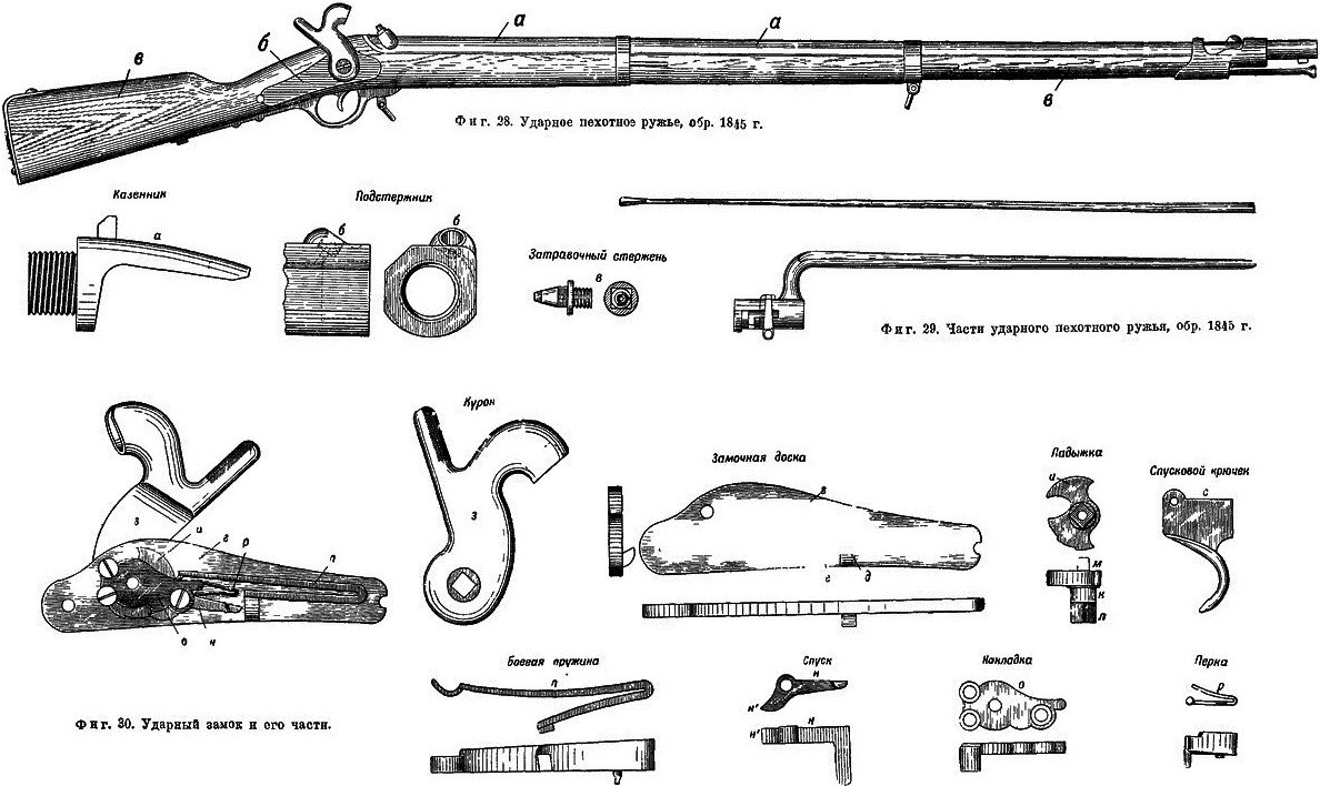 Гладкоствольное фитильное ружье один из первоначальных образцов огнестрельного