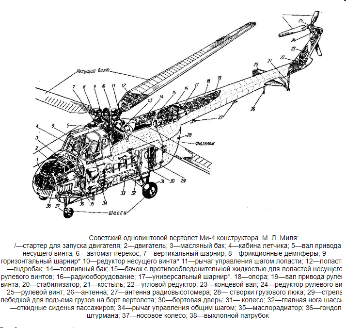ми4 вертолет конструкция. вертолет ми-4 компоновка. вертолёт ми-4 технические характеристики. ми4 вертолет конструкция. компоновочная схема вертолета ми 4.
