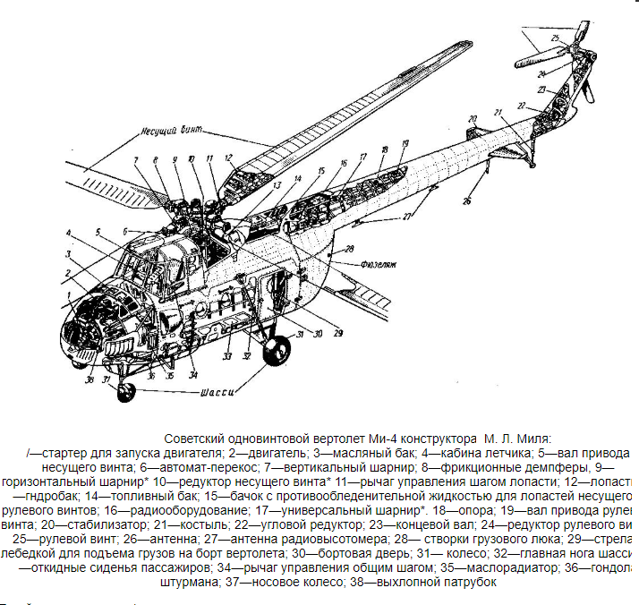 Вертолет ми 2 схема