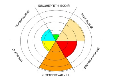 Рисунок 1 