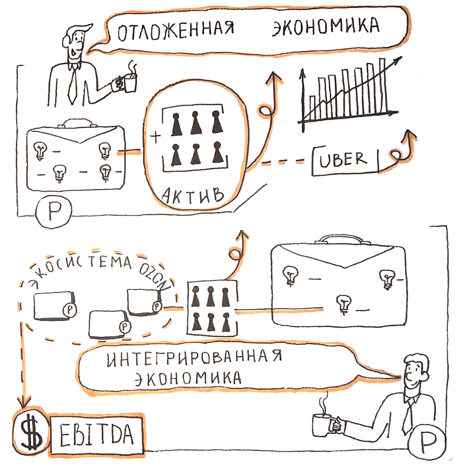 Различные виды сегментации портфеля инициатив по экономикам