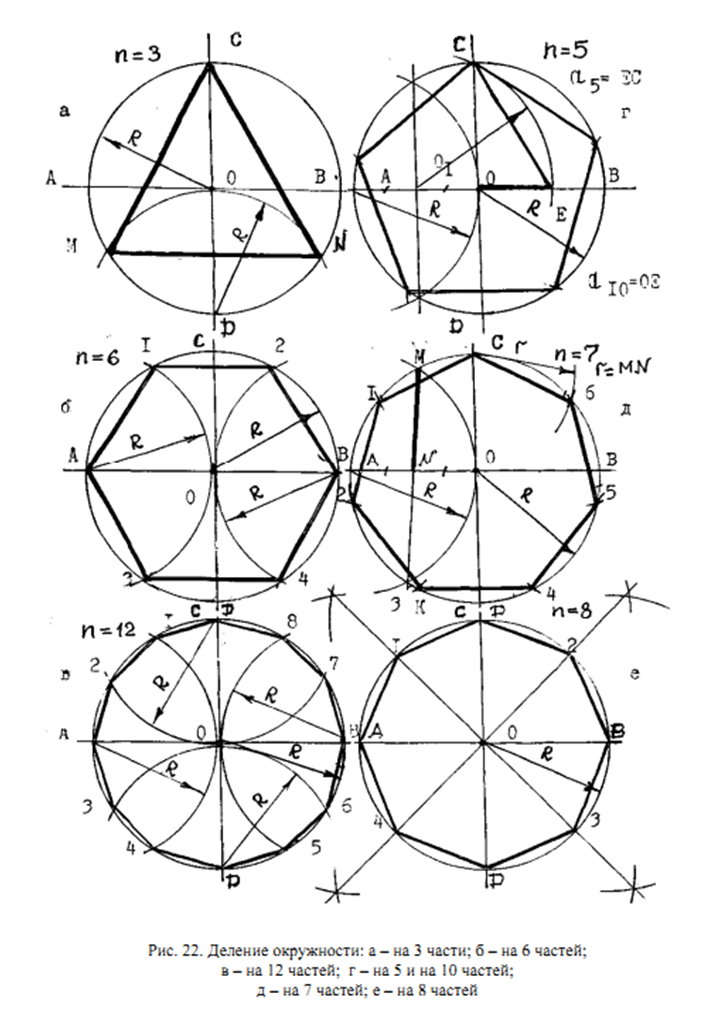 Выбор формы для многоугольника