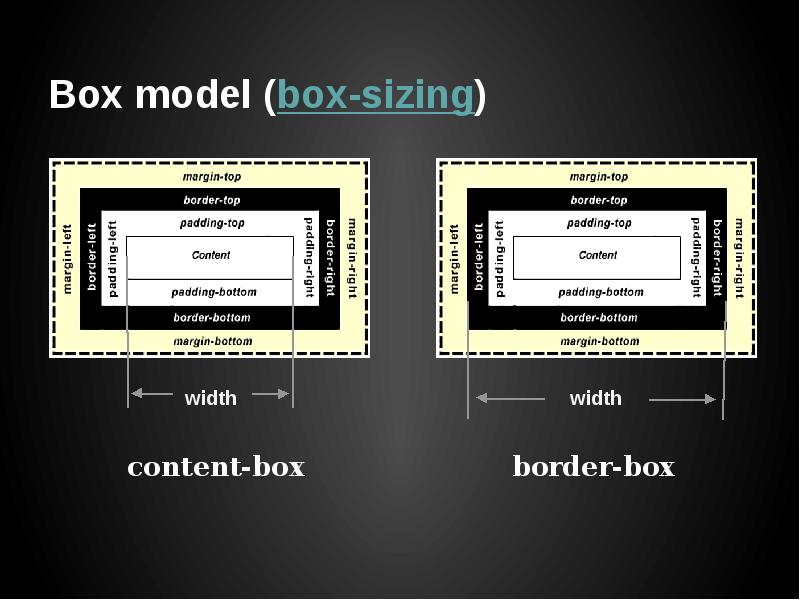 Padding 2. Box-sizing CSS. Box-sizing: border-Box CSS что это. Box-sizing: border-Box;. Модель бокса CSS