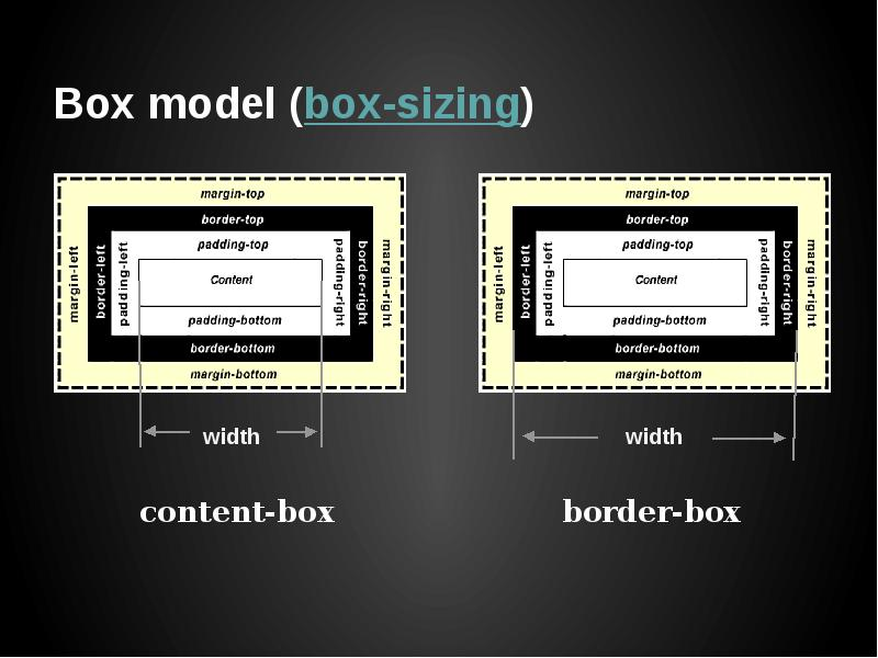 Content margins. Бокс сайзинг бордер бокс. Box-sizing: border-Box;. Box-sizing CSS. Размер border Box.