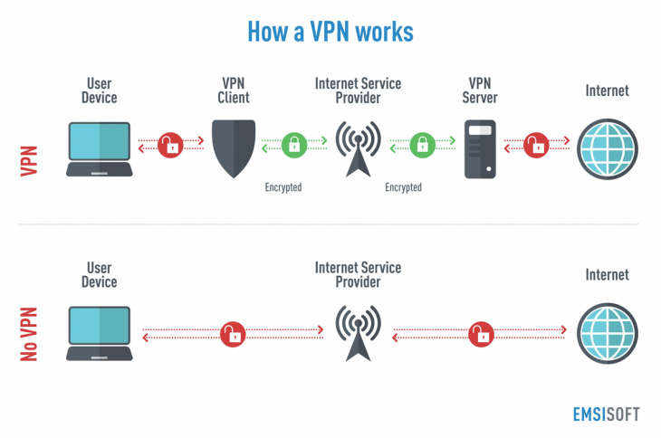  В наши дни многие интернет-пользователи сравнивают прокси с VPN, задаваясь вопросом, что использовать при просмотре сайтов, чтобы защитить себя.-2