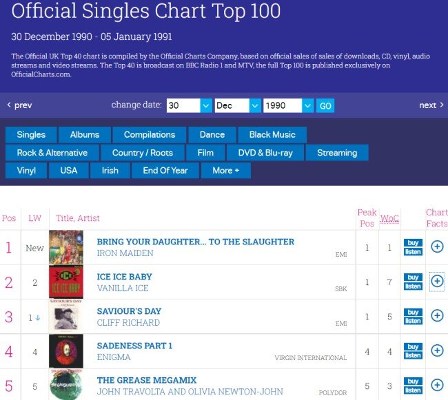 Скриншот сайта www.officialcharts.com