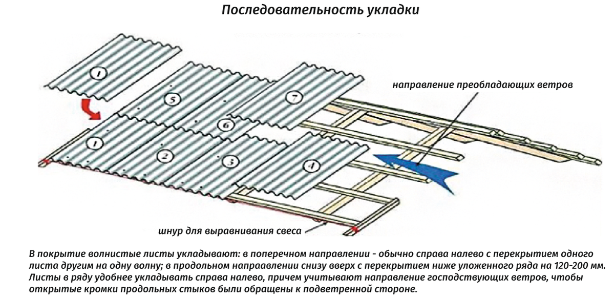 Схема укладки шифера