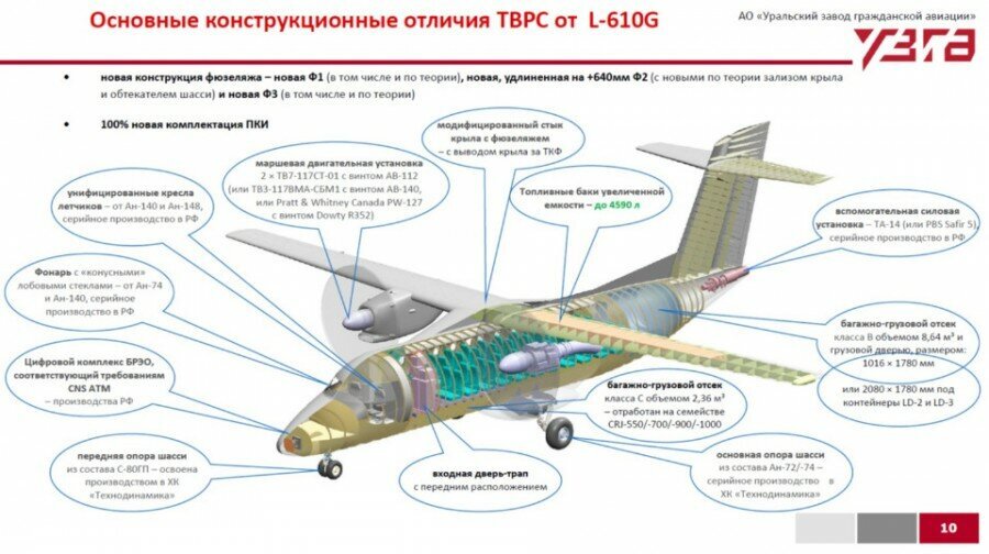 Отличия "Ладоги" от L-610