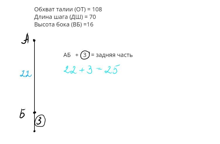 Выкройка женских трусиков