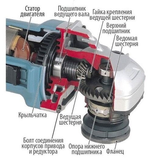 Makita уже не та. Ремонт болгарки Makita 9565CV.