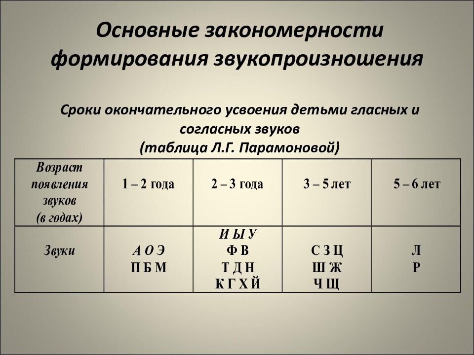 Используйте эту таблицу для определения нормы 