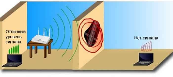 11 способов усилить сигнал WiFi роутера дома или в офисе