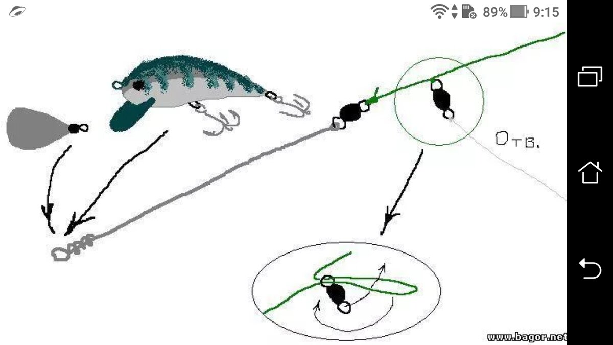 Как правильно закидывать спиннинг на щуку. Схема оснастки спиннинга на щуку. Оснастка спиннинга вертушкой схема. Воблер оснастка на щуку схема. Схема оснастки спиннинга блесной.
