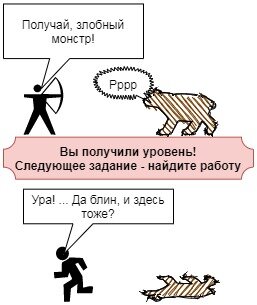 ЛитRPG