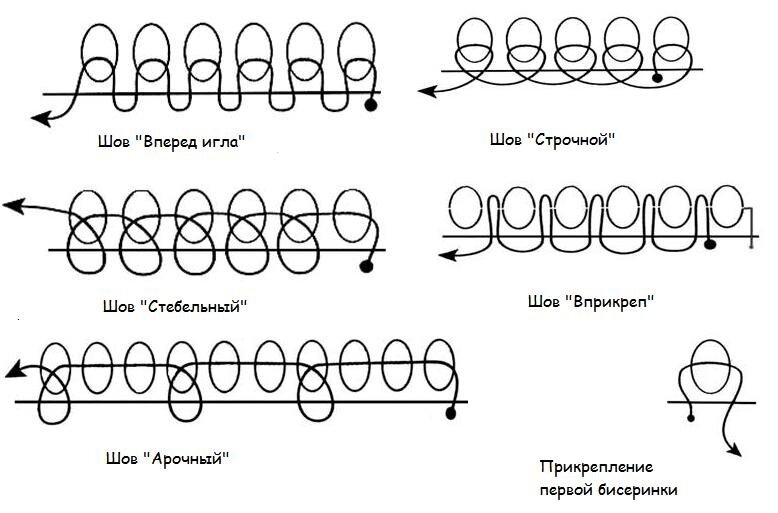 Техника вышивания бисером. Основные швы для начинающих