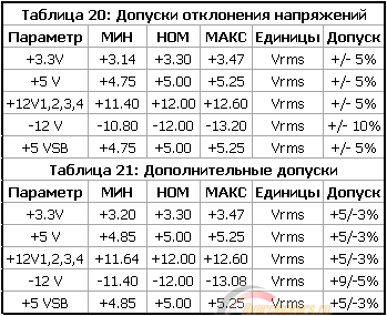 LS200-5L Импульсный блок питания,конвекционное охлаждение, 200 Ватт, 33 Вольт, 26 Ампер TDK Lambda