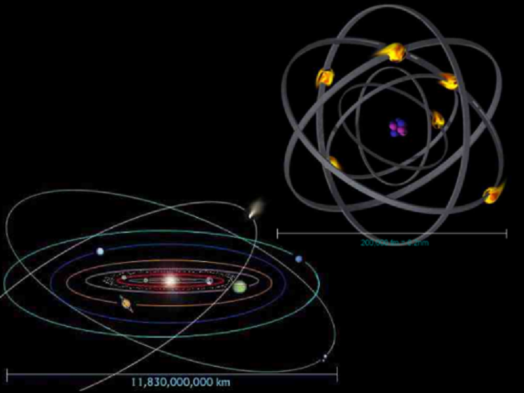 Атом солнца. Солнечная система и планетарная модель атома. Строение атома и солнечной системы. Вселенная это атом. Планета атом.