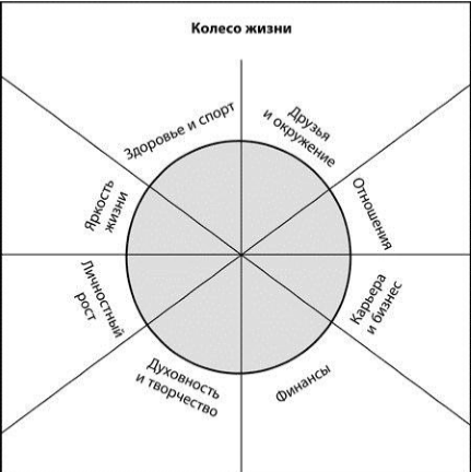 Диаграмма Макса