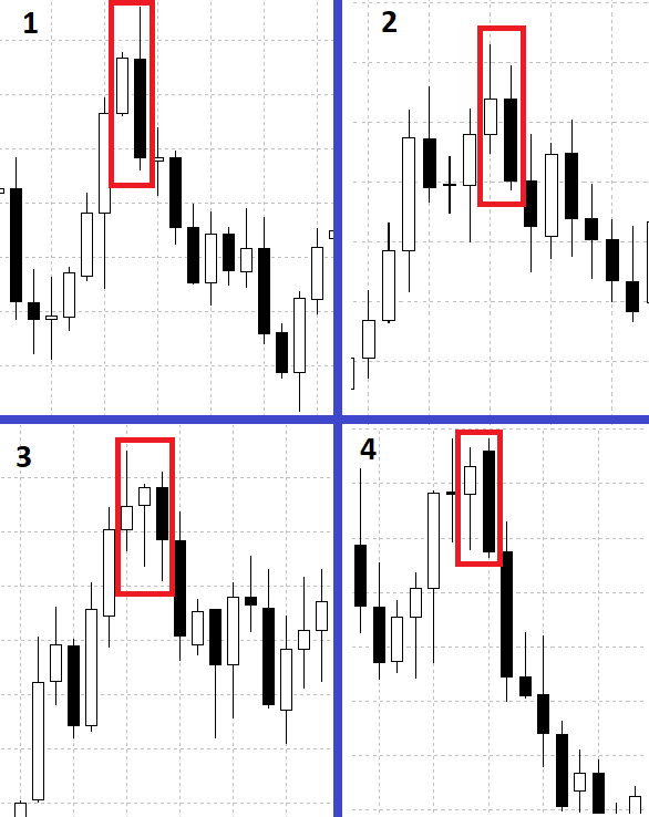 Медвежье поглощение японские свечи. Паттерн медвежье поглощение. Гармонические паттерны гартли. Волна вульфа и фибоначчи. Медвежьи свечные паттерны.