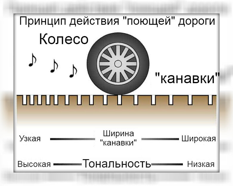 Кто поет дороги дороги