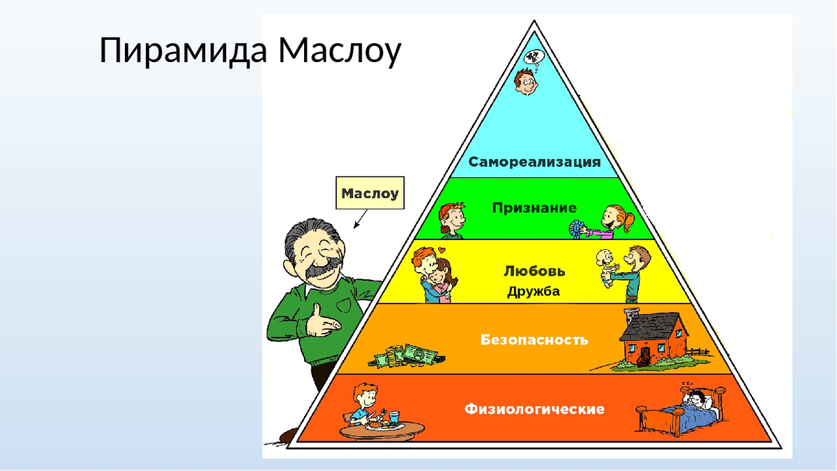 В основе активности человека лежат его потребности. 8 Потребностей Маслоу. Пирамида Маслоу 6. Пирамида потребностей Маслоу 5 уровней. Пирамида Маслоу потребности человека для детей.