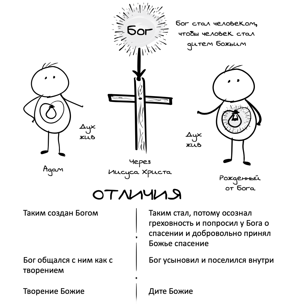 Почему люди грешат??? Сможет ли Господь простить за грехи? Отвечаем на  вопрос читателя | Ключи разумения. Апокалипсис | Дзен