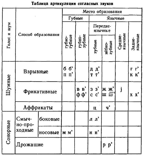 Возможно, не самая подробная таблица, но основные пункты в ней видны