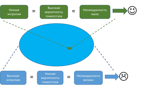 Конституция биоматематики