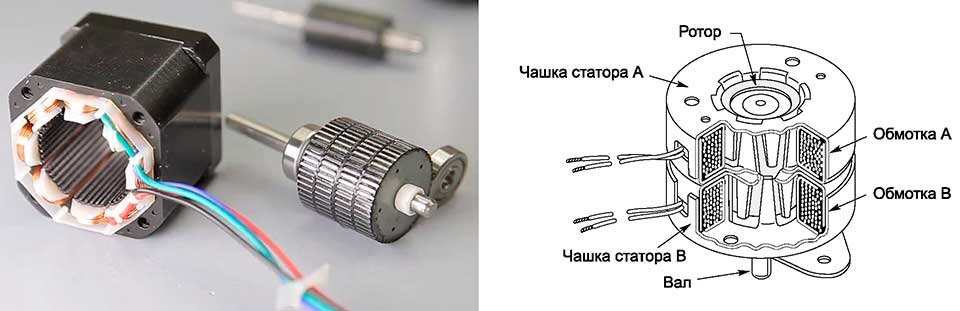 Шаговые двигатели – типы, устройство и принцип работы, подключение и ...