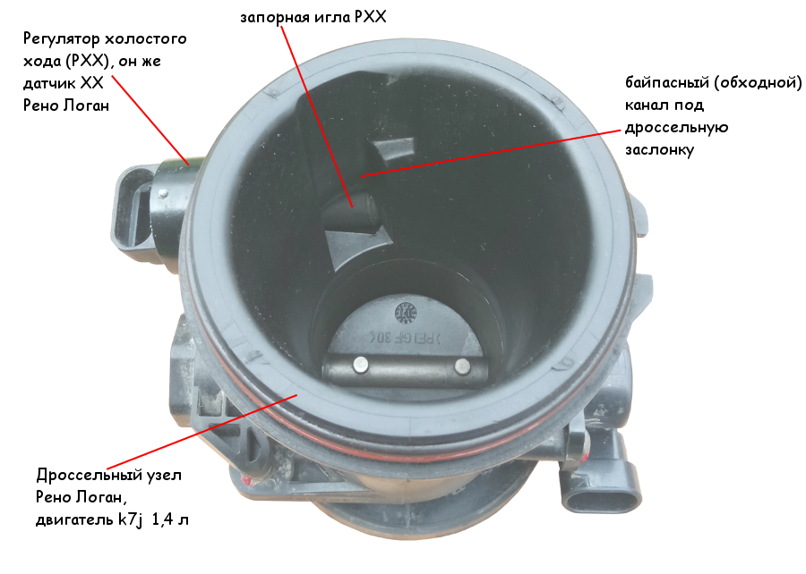 Дроссельная заслонка холостой ход. Датчик холостого хода дроссель 22080. Дроссельный узел Рено Логан 1.6. Дроссель ВАЗ 2115 каналы. Датчик холостого хода дроссельной заслонки Рено Логан.