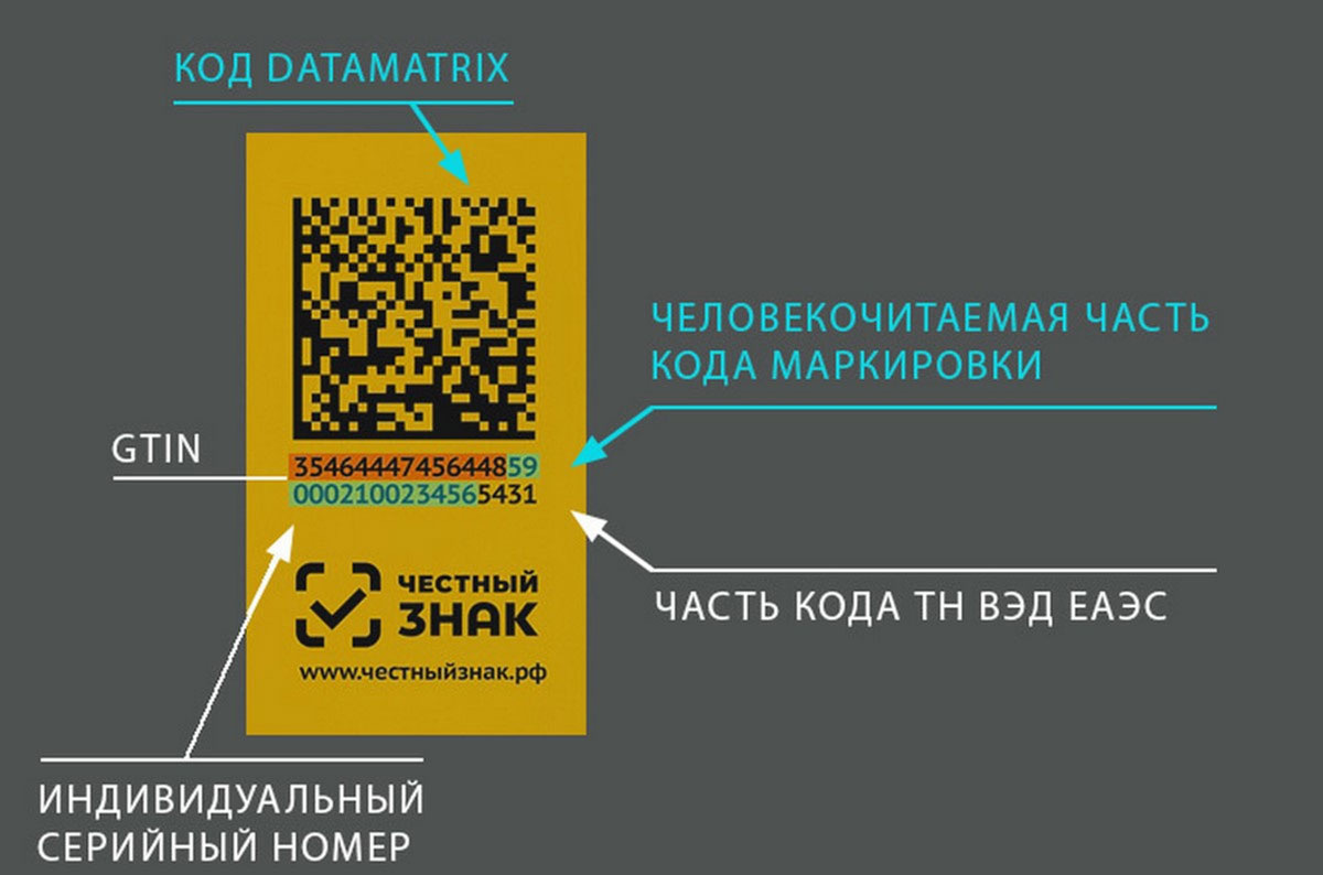 DataMatrix код