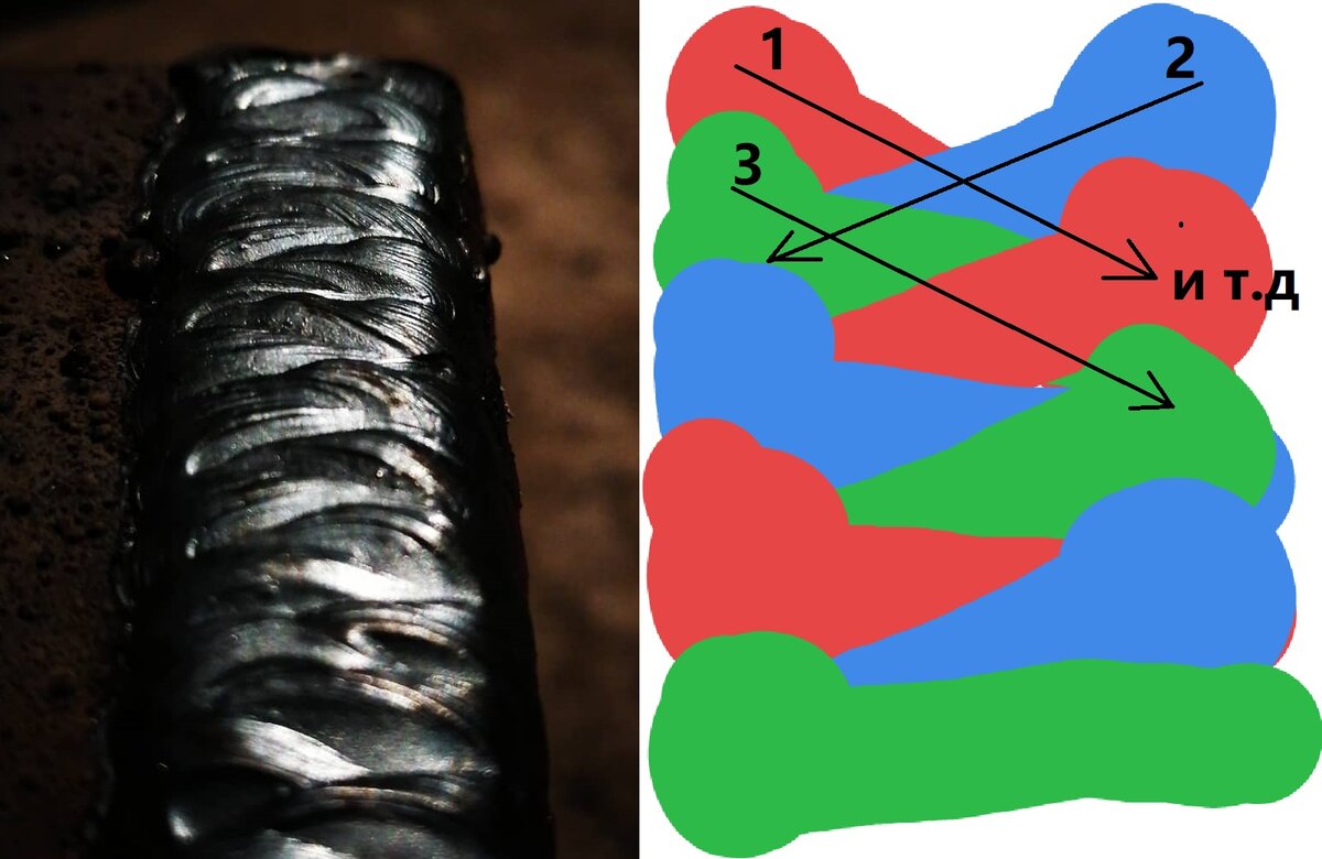 Как сделать "художественные" швы ручной дуговой сваркой | Секреты ...