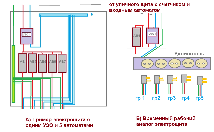 Временный электрощит на время монтажа проводки