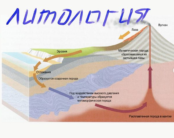 Жизненный цикл пород