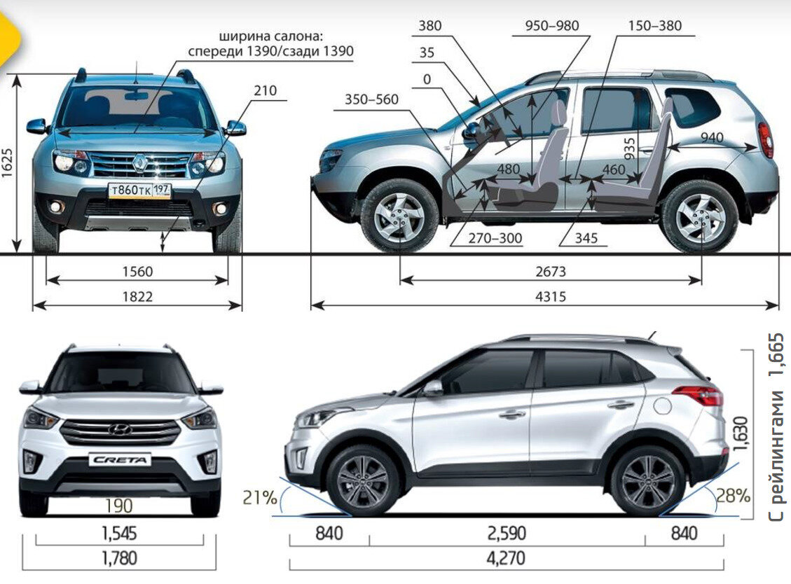 Рено дастер 2 размер. Renault Duster 2 габариты. Габариты кузова Рено Дастер 2021. Рено Дастер 2 высота кузова. Габариты Рено Дастер 2014.