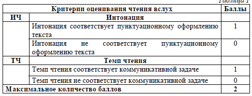 За первое задание вы можете получить 2 балла.