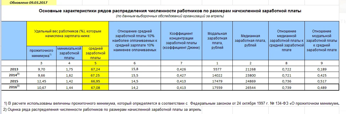 Удельный вес рабочих в численности персонала. Численность занятых во вредных условиях труда. Удельный вес рабочих в общей численности работников. Удельный вес сотрудников в общей численности персонала. Удельный вес рабочих в общей численности работающих.