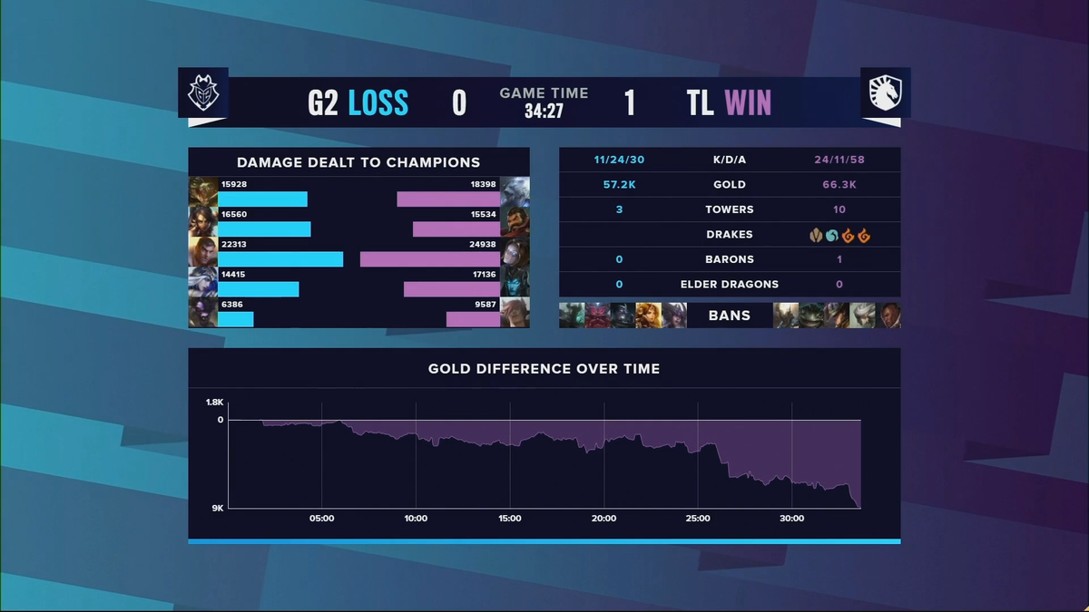 G2 vs TL