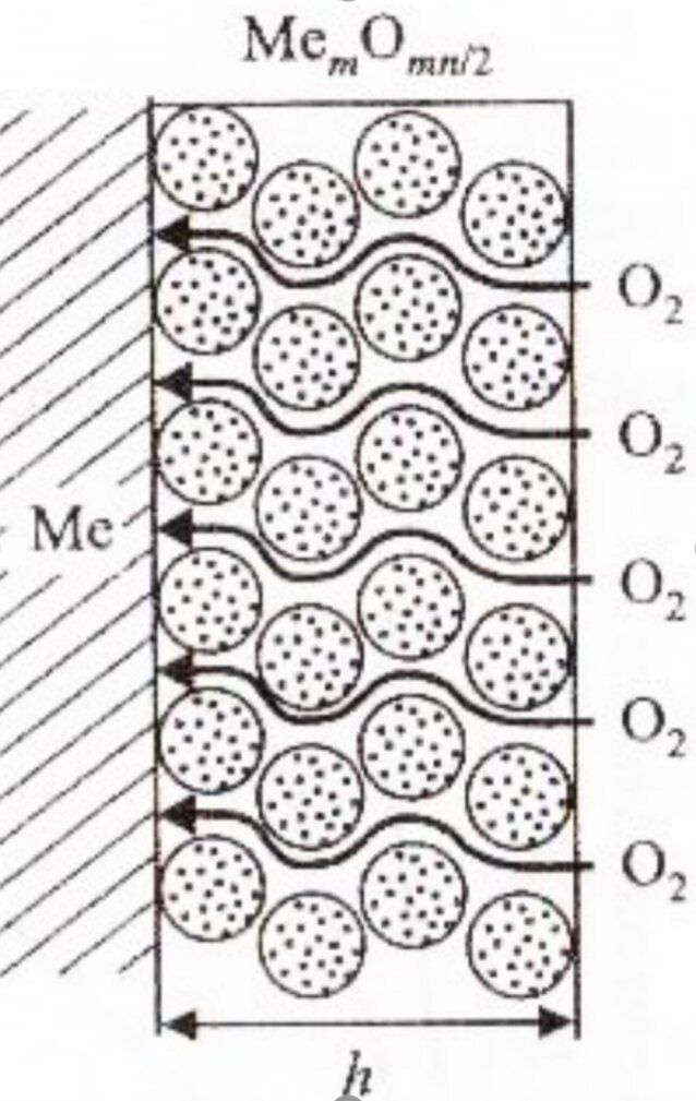Образование и рост оксидной пленки 