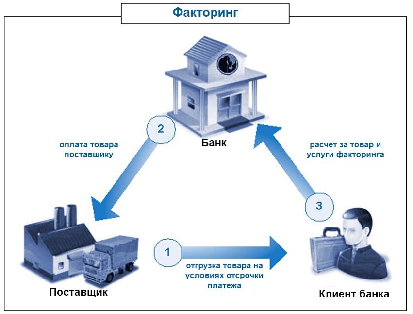 Заем шарты презентация