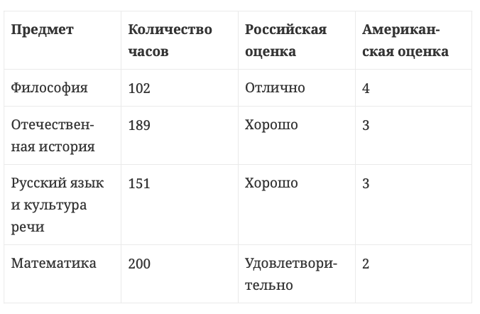 Средний балл на оценку 5. Средний балл по диплому. Как считать средний балл диплома. Средний балл по диплому как посчитать. Как посчитать средний балл диплома.