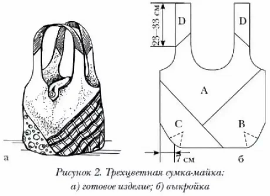 Проект по технологии 7 класс пляжная сумка