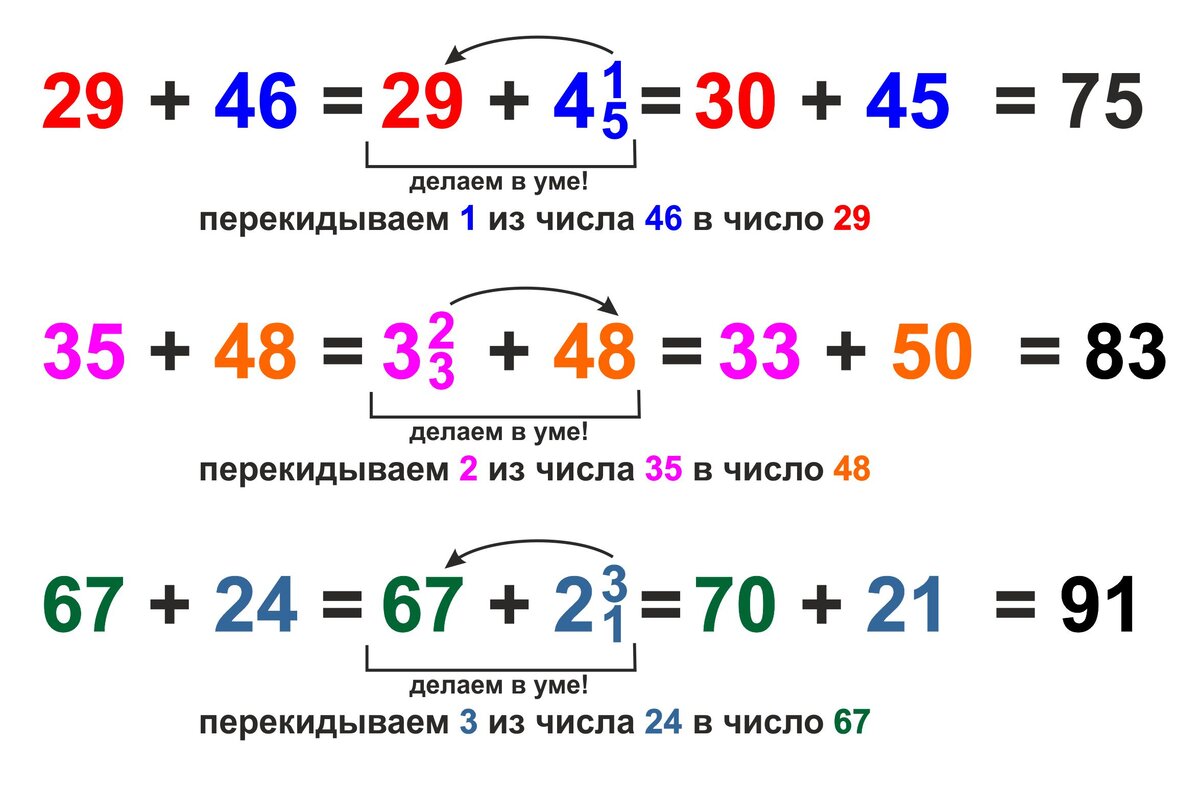Сложение и вычитание чисел до 1000. Как научить ребёнка считать в уме двузначные числа. Как научить ребёнка считать в уме 2 класс двузначных чисел. Сложение двузначных чисел в уме. Сложение двузначных чисел для дошкольников.